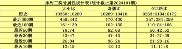 跨度推选：跨度上期为3球盘网