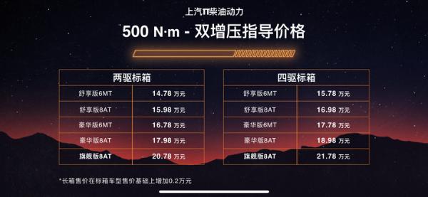 上汽大通MAXUS T90正经上市 售12.98万起/定位旗舰皮卡