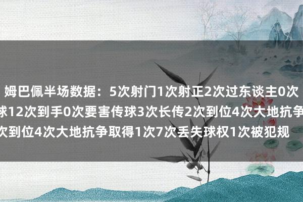 姆巴佩半场数据：5次射门1次射正2次过东谈主0次到手27次触球16次传球12次到手0次要害传球3次长传2次到位4次大地抗争取得1次7次丢失球权1次被犯规    体育集锦